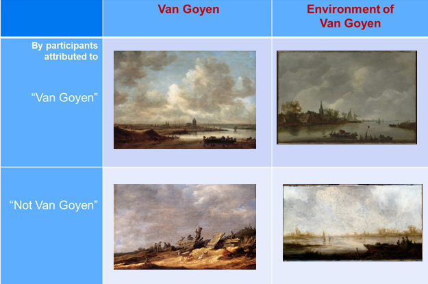 Image of Crowd-sourcing connoisseurship